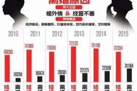 红安市出轨调查：最高人民法院、外交部、司法部关于我国法院和外国法院通过外交途径相互委托送达法律文书若干问题的通知1986年8月14日